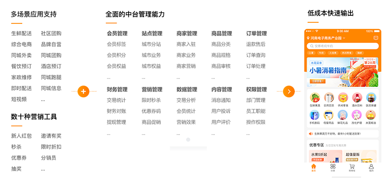 多套行业解决方案