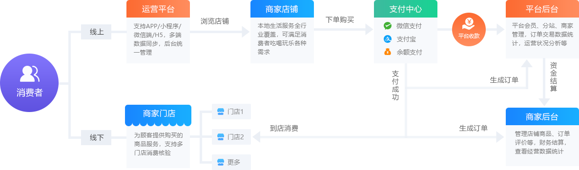 Patterndiagram.png