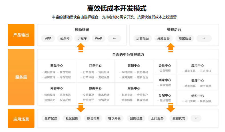  小程序管理系统开发 