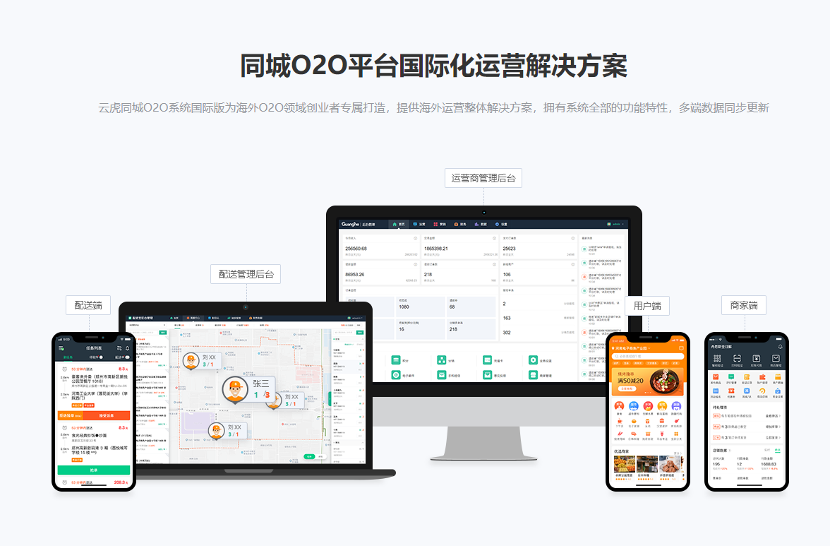 同城O2O平台国际化运营解决方案.png